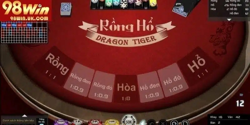 Những lưu ý cần biết khi tham gia trò chơi Rồng Hổ